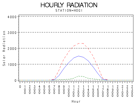 RS1graph