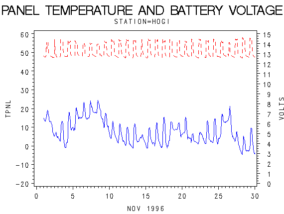 VOLTgraph
