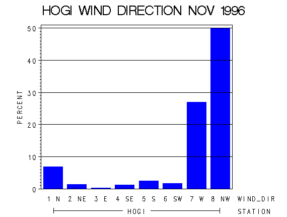 WINDDgraph