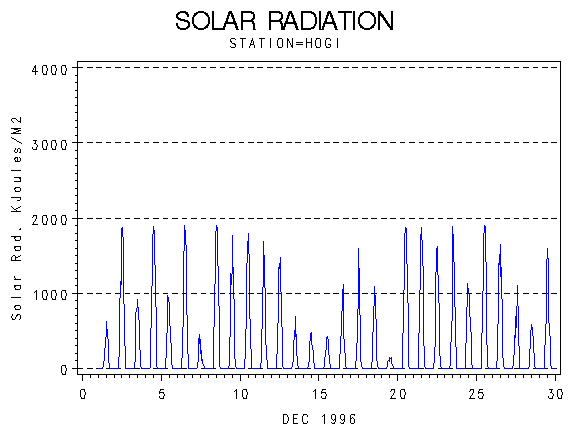 RSgraph