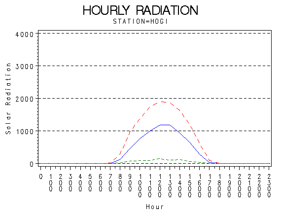 RS1graph