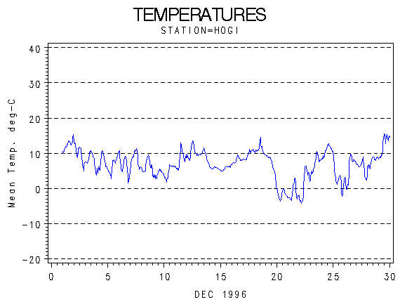 TEMPgraph