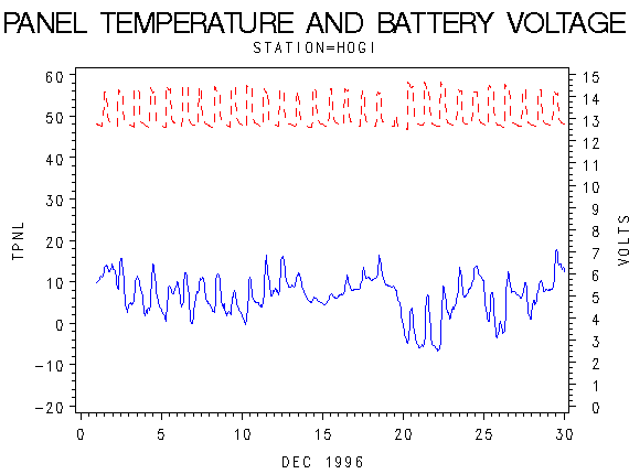 VOLTgraph