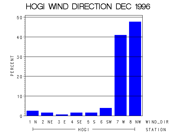 WINDDgraph
