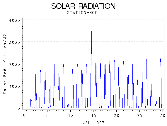 RSgraph
