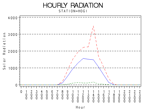 RS1graph