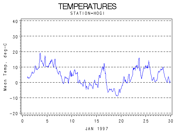 TEMPgraph