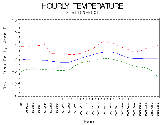 TEMP1graph