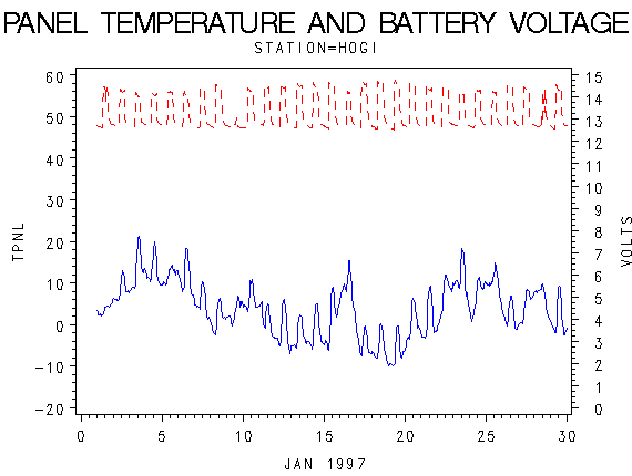 VOLTgraph