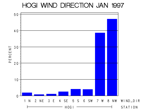 WINDDgraph