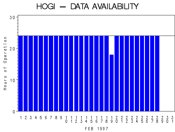NHOURSgraph