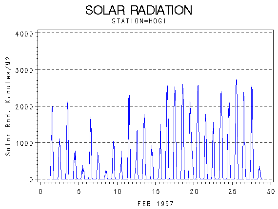 RSgraph