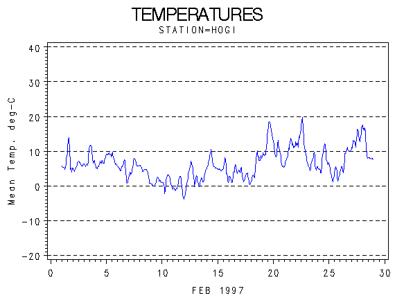TEMPgraph