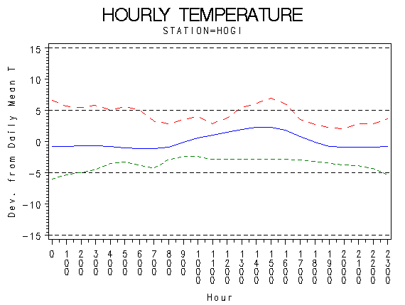 TEMP1graph