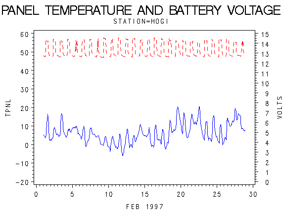 VOLTgraph