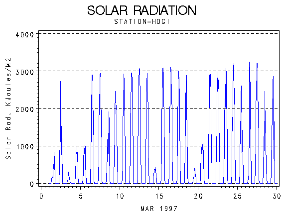 RSgraph