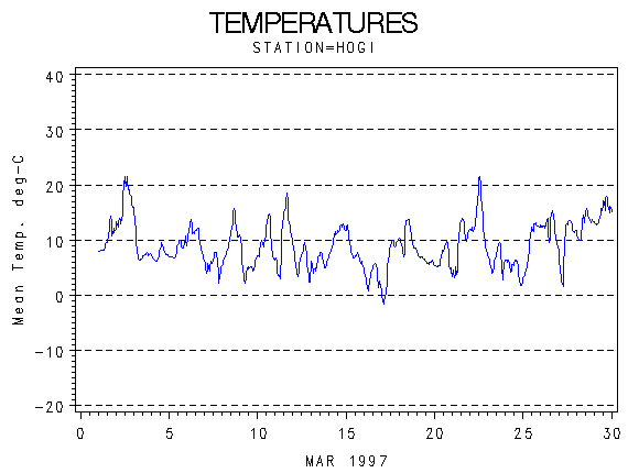 TEMPgraph