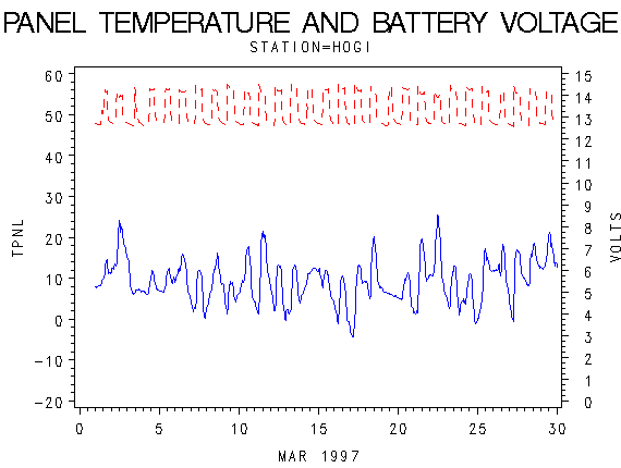 VOLTgraph