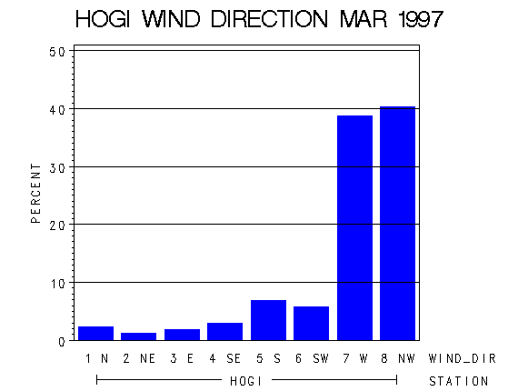 WINDDgraph