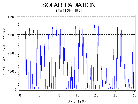 RSgraph