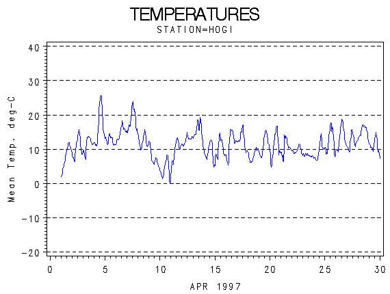 TEMPgraph