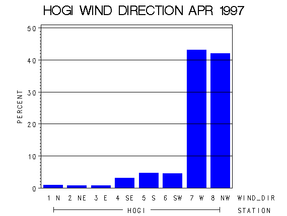 WINDDgraph