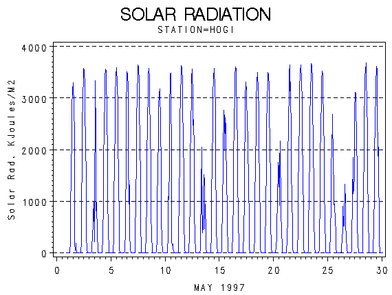 RSgraph