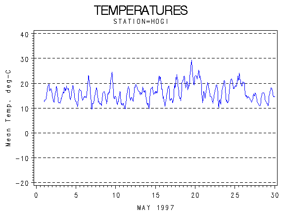 TEMPgraph