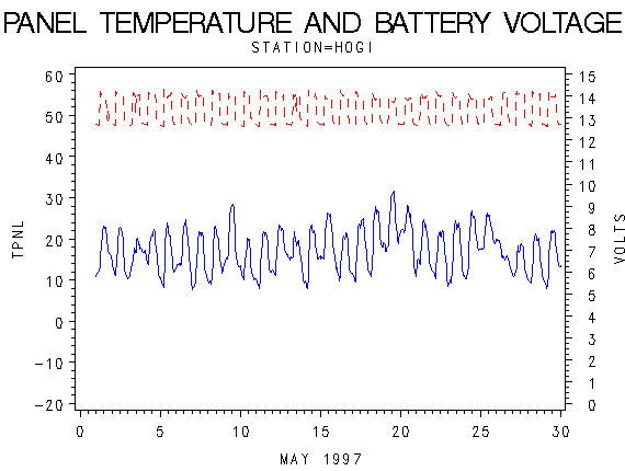 VOLTgraph