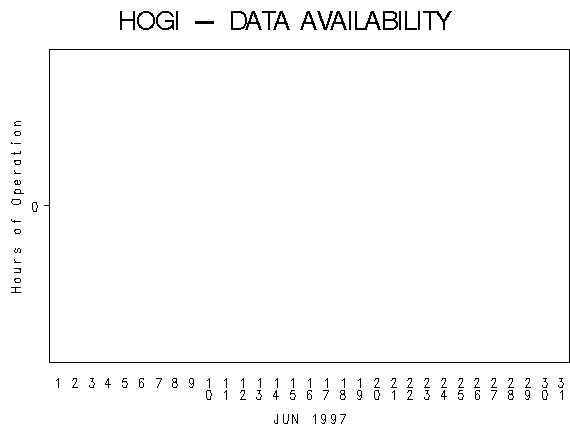 NHOURSgraph