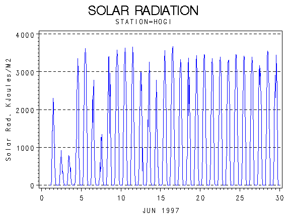 RSgraph