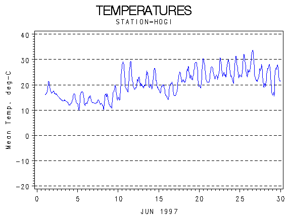 TEMPgraph