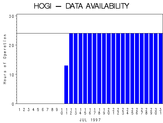 NHOURSgraph