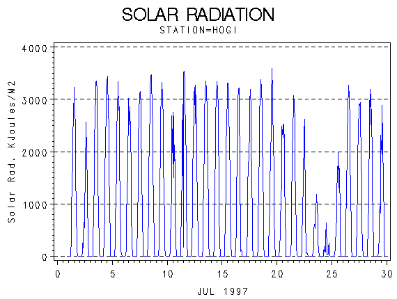 RSgraph