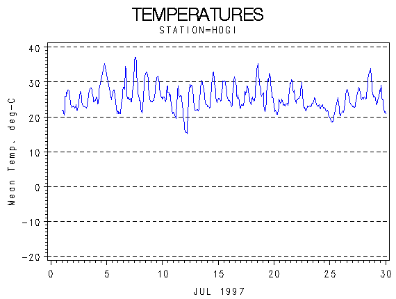 TEMPgraph