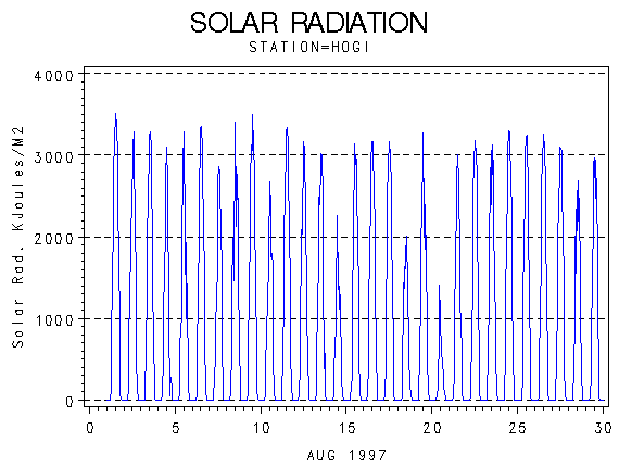 RSgraph