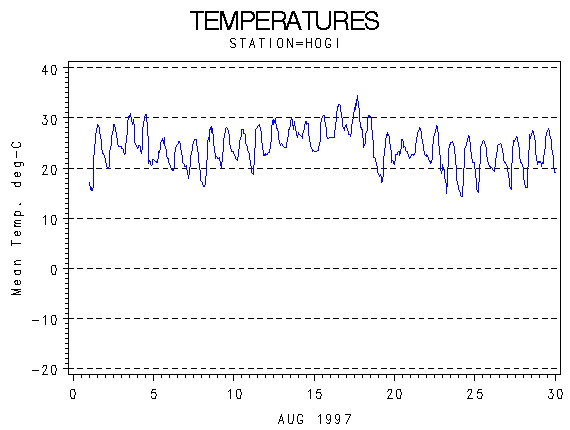 TEMPgraph