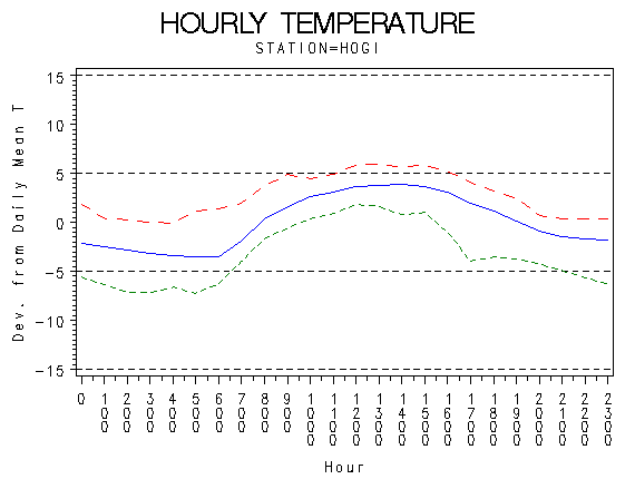 TEMP1graph