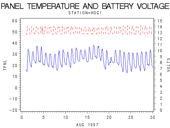 VOLTgraph