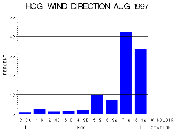 WINDDgraph