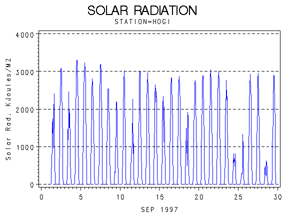 RSgraph