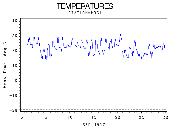 TEMPgraph