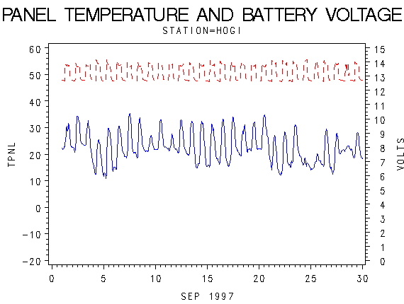 VOLTgraph