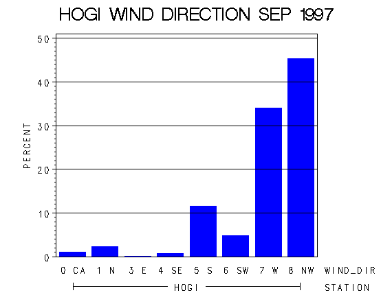 WINDDgraph