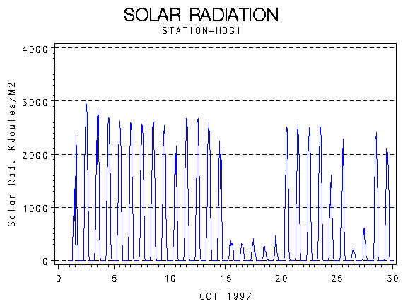 RSgraph