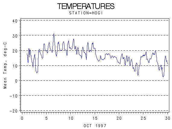 TEMPgraph