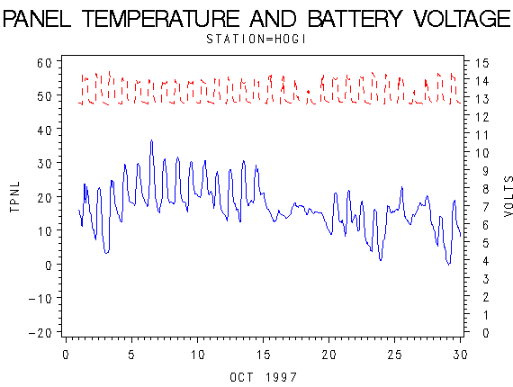 VOLTgraph