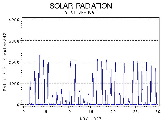 RSgraph