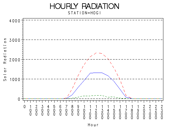 RS1graph