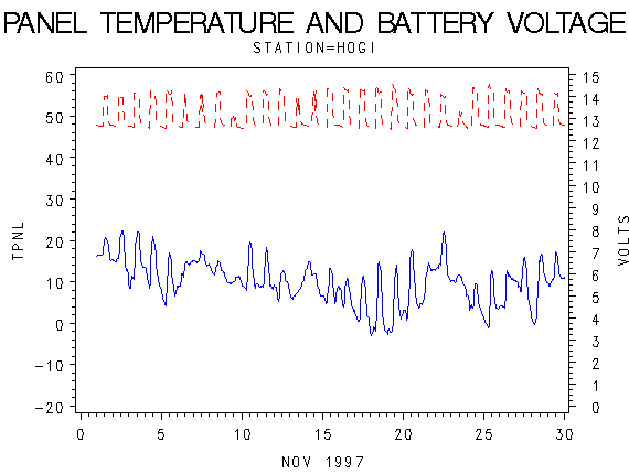 VOLTgraph